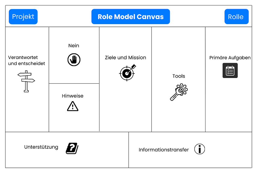 role-model-canvas-graph